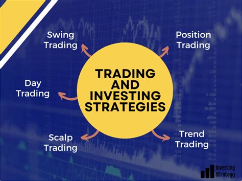 A Simple Guide To Trading Strategies Uk