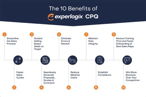 Top Benefits Of Using Cpq Software Experlogix