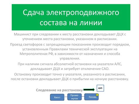 Сдача электроподвижного состава на линии - презентация онлайн
