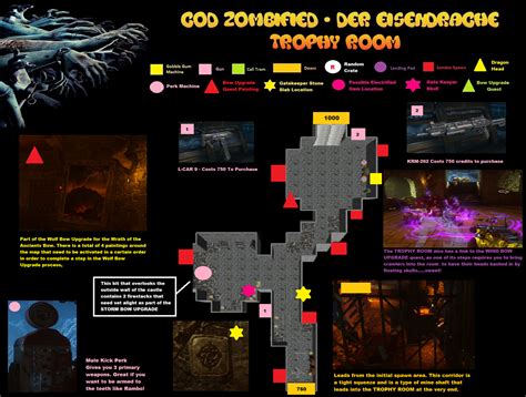 Zombified - Call Of Duty Zombie Map Layouts, Secrets, Easter Eggs and Walkthrough Guides: Trophy ...