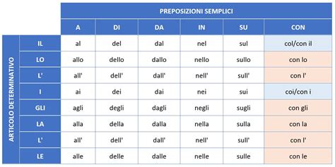 Articulated Prepositions