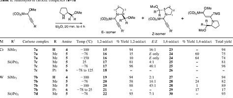 Table 1 From Asymmetric Diels Alder Reactions With Chiral Acetylenic