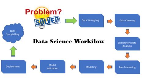 What Is Exploratory Data Analysis In Data Science Process Printable Templates Free