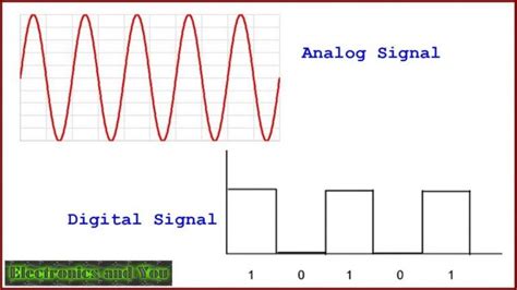 Basic Diagrams Of Analog And Digital Circuits Circuits Elect