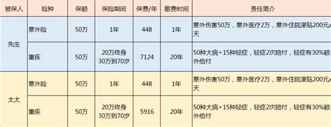 年收入20万家庭的夫妻保险规划 知乎