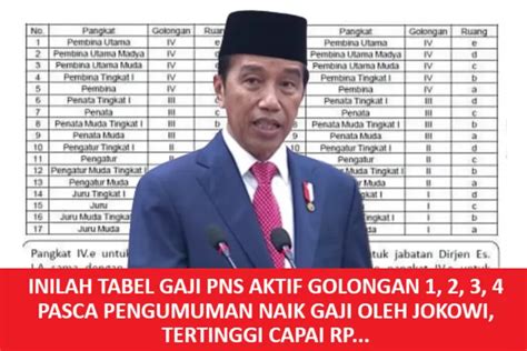 Inilah Tabel Gaji Pns Aktif Golongan 1 2 3 4 Pasca Pengumuman Naik Gaji Oleh Jokowi