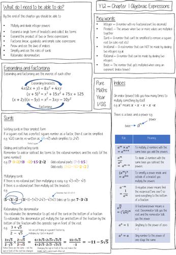 A Level Pure Maths Knowledge Organisers Teaching Resources