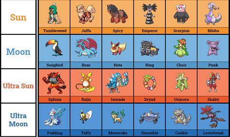 175 Best Nuzlocke Challenge Images On Pholder Nuzlocke Shiny Pokemon