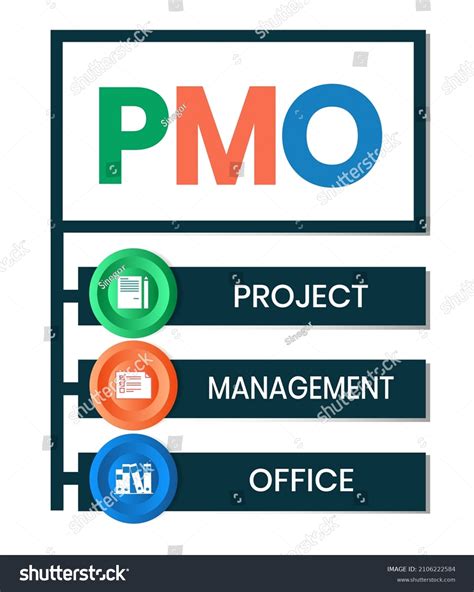 Pmo Project Management Office Acronym Business Stock Vector Royalty