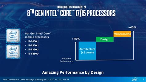 Intel Kaby Lake Refresh CPUs offiziell enthüllt Erste Benchmarks zu