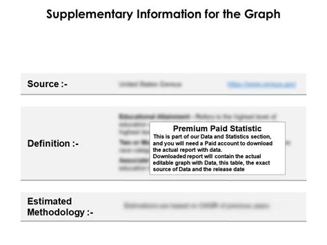 Educational Achievement By Sex For 25 Years And Over Two Or More Races Associates Degree US 2015