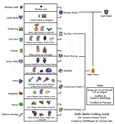 Terraria Ankh Shield How To Get And Crafting Guide