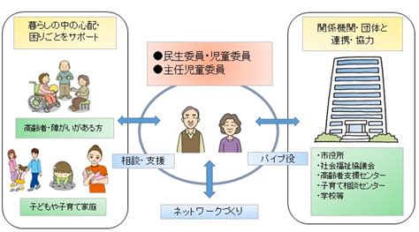 あなたのまちの民生委員・児童委員町田市ホームページ