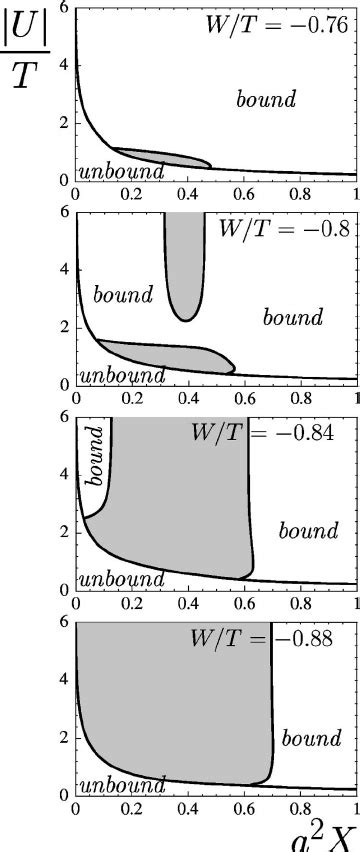 Mean Field Phase Diagrams As A Function Of The Dimensionless