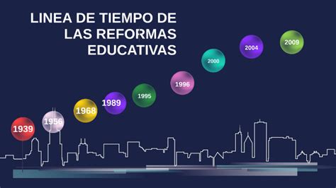 Linea Del Tiempo De Las Reformas Educativas En Images The Best Porn