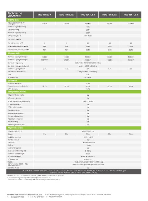 Growatt Mod Ktl X Art Nr Growatt Mod Ktl X Afci Aantal Mppt
