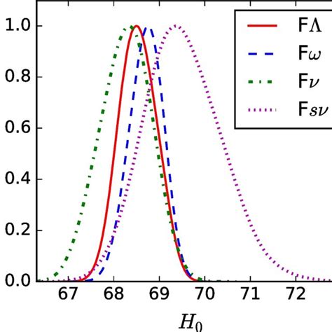 The One Dimensional Posterior Probability Distributions Of