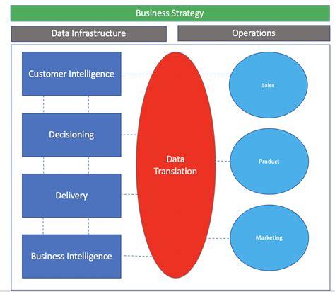 The Data Driven Operating Model Hr Curator