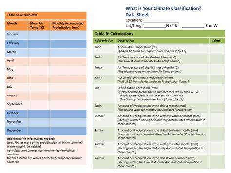 PPT - Koppen -Geiger Climate Classification Key Major Climate Types ...