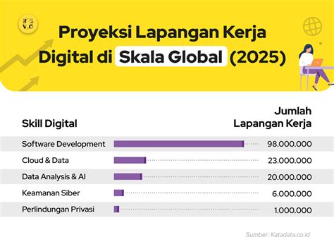 Panduan Lengkap Prospek Karir Gaji Software Engineering