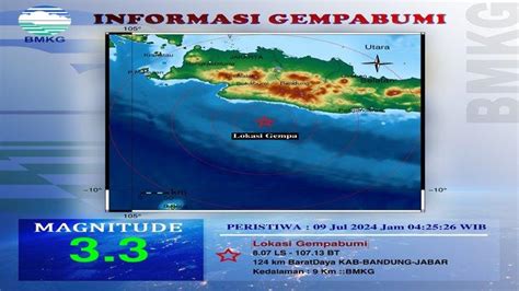 BREAKING NEWS 2 Gempa Terkini Guncang Kabupaten Bandung Selasa Subuh