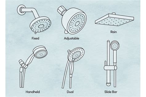 How To Change A Shower Head Wayfair Canada