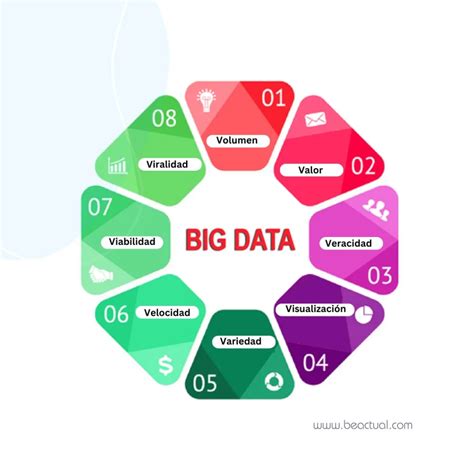 Impulsa tu conocimiento y descubre las 7 características de los datos