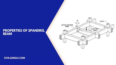 Spandrel Beam Definition Properties Of Spandrel Beam Advantages