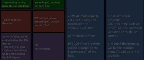 Italian Law What Is The Inheritance Tax Rate In Italy