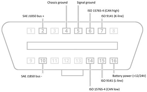 Obd2 Pinout Explained Major Car Brands Pinouts Wiring Diagram Bilarasa