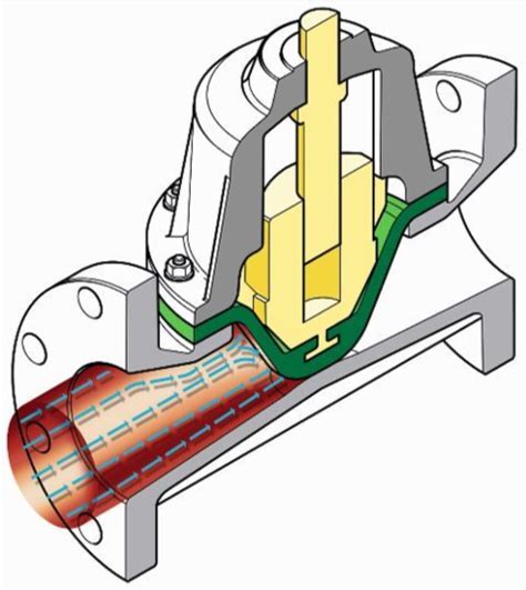 How To Know If A Valve Is Open Or Closed Expert In Fluorine Lined