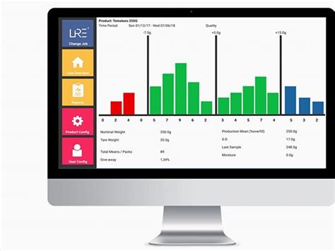 Smart Software Solutions Total Insights In Each Handling Lre Solutions