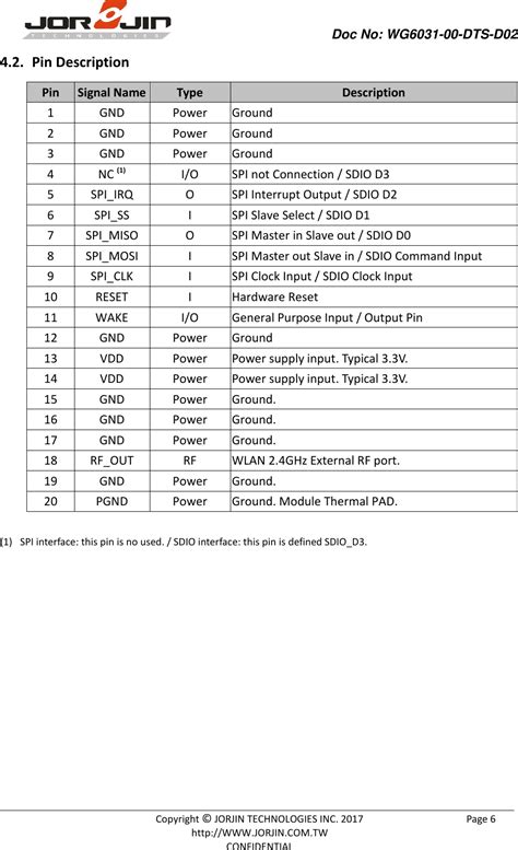 Jorjin Technologies WG6031 WLAN Module User Manual 1