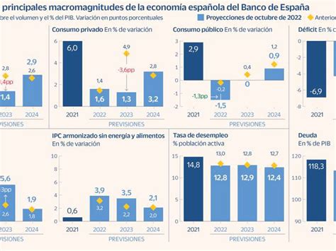 Análisis del PIB en España Estado Actual y Perspectivas para el Futuro