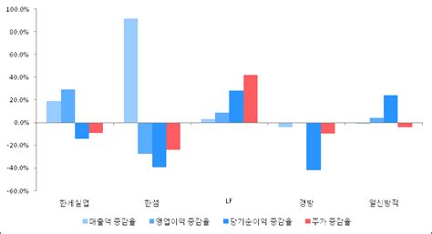 Et투자뉴스 한세실업 17년3분기 실적 발표 전분기比 매출액·영업이익 증가 전자신문