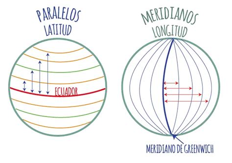 Qu Es Altitud Latitud Y Longitud Aprendelo Aqu