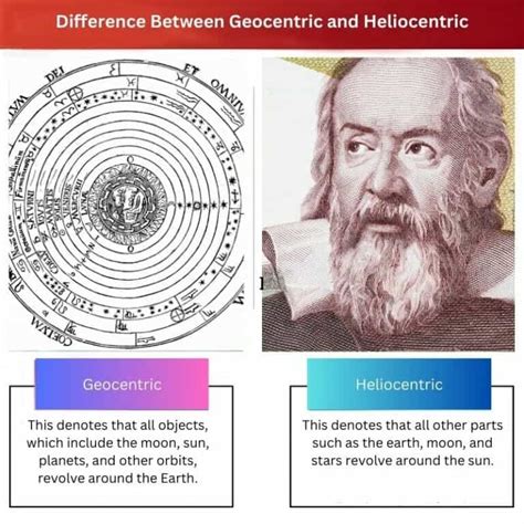 Geocentric Vs Heliocentric Difference And Comparison