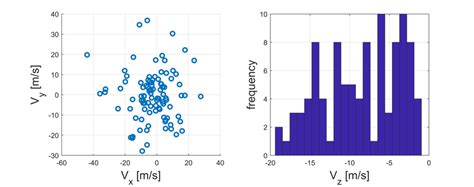 Monte Carlo Simulation Strategy 2 Download Scientific Diagram