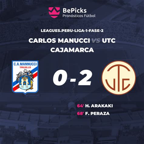 Carlos Manucci Vs Utc Cajamarca Pronósticos Cuotas Previa Y Predicciones