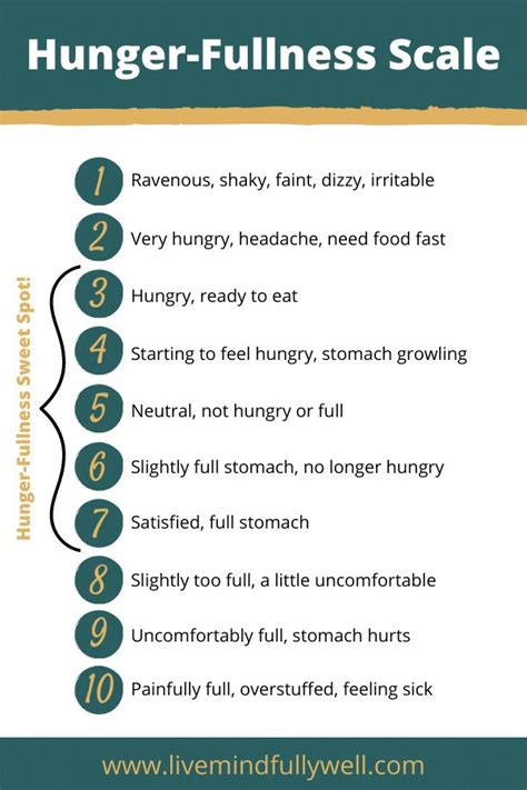 Intuitive Eating Principle Honor Your Hunger Mindfully Well