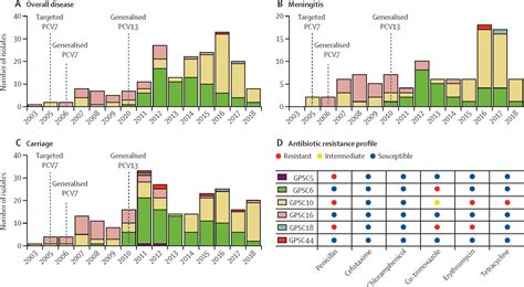 Invasive Streptococcus Pneumoniae