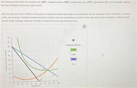 Answered The Following Graph Shows The Marginal… Bartleby