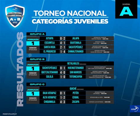 FEDEFUT GUATE on Twitter CAMPEONATO NACIONAL DE CATEGORÍAS JUVENILES