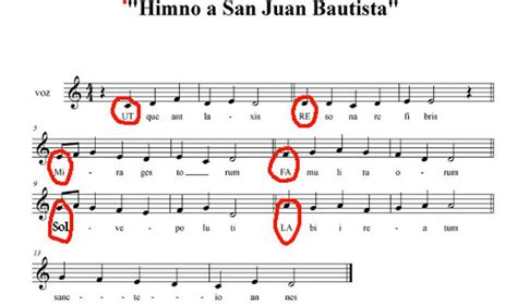 Himno A San Juan Bautista Nombre De Las Notas