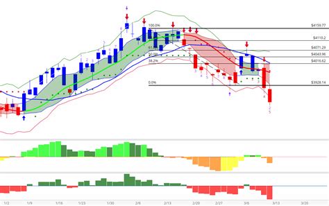 Ron Walker On Twitter SPY NDX SPXS SPXL QQQ SPX VIX NDX