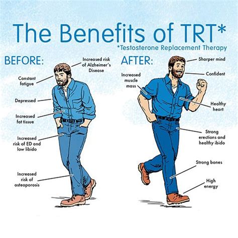 Testosterone Replacement Therapy American Board Of Sexology