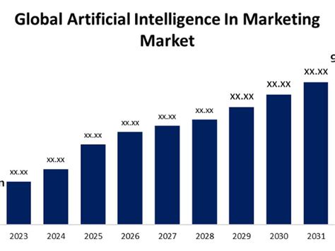 Global Artificial Intelligence In Marketing Market Size To Worth Usd 93