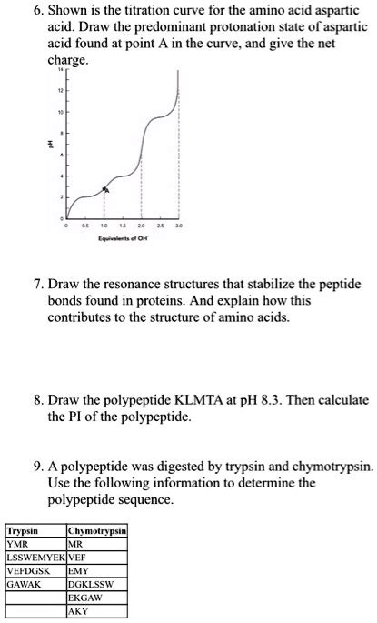 Solved Shown Is The Titration Curve For The Amino Acid Aspartic Acid Draw The Predominant