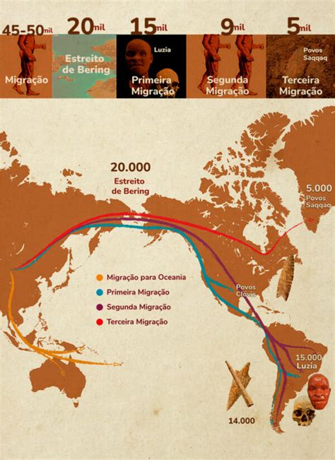 Como Os Povos Origin Rios Chegaram At O Brasil Genera