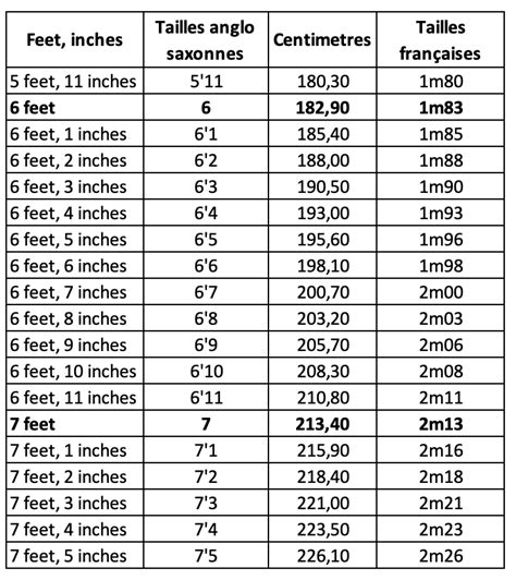 Correspondance Des Tailles En Centimètres Et Piedspouces Wetall